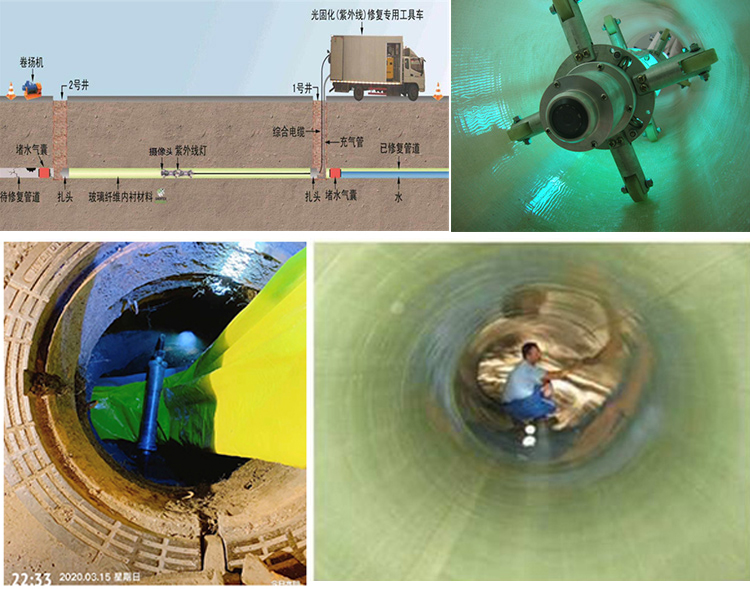 建宁UV-CIPP内衬修复