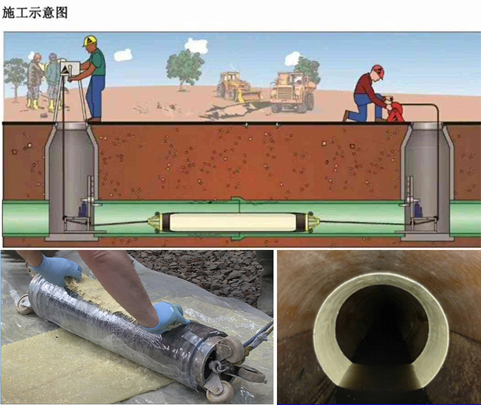 建宁管道局部点状修复